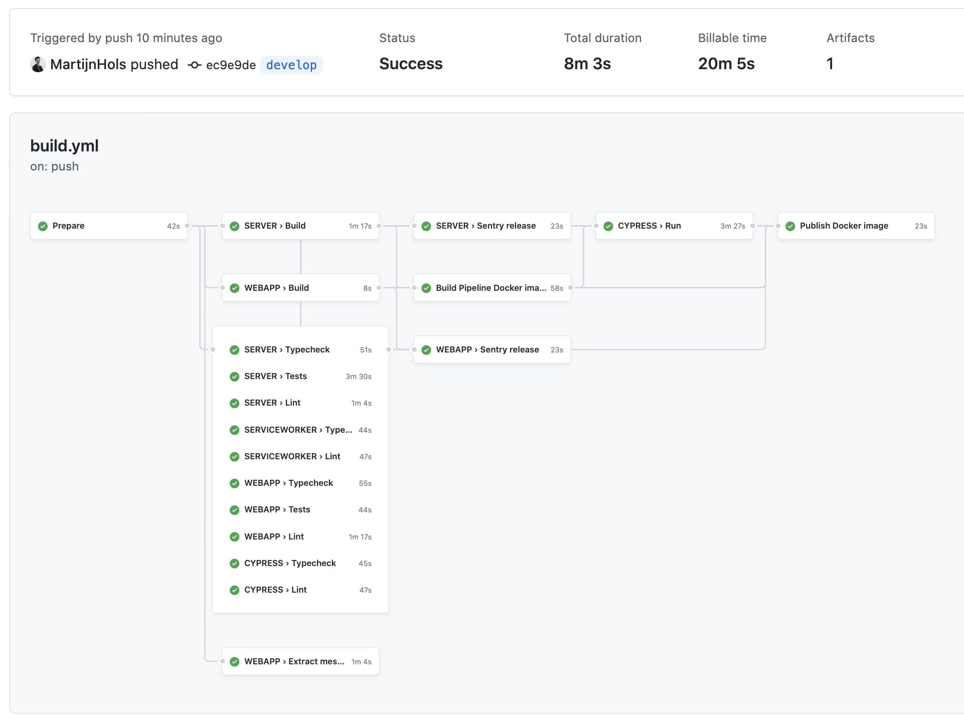 A Github Actions pipeline overview screenshot, showing many build steps being executing in 8m 3s total