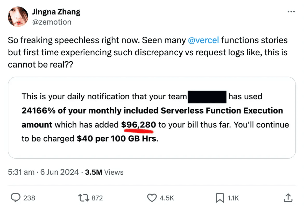 Tweet of Jingna Zhang saying "So freaking speechless right now. Seen many @vercel functions stories but first time experiencing such discrepancy vs request logs like, this is cannot be real??" with a $96,280 bill.